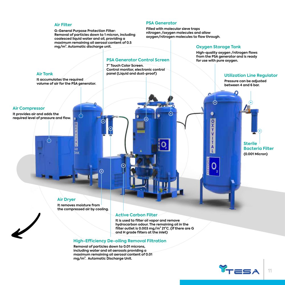 Oxyvital PSA Oxygen Generator — image 2
